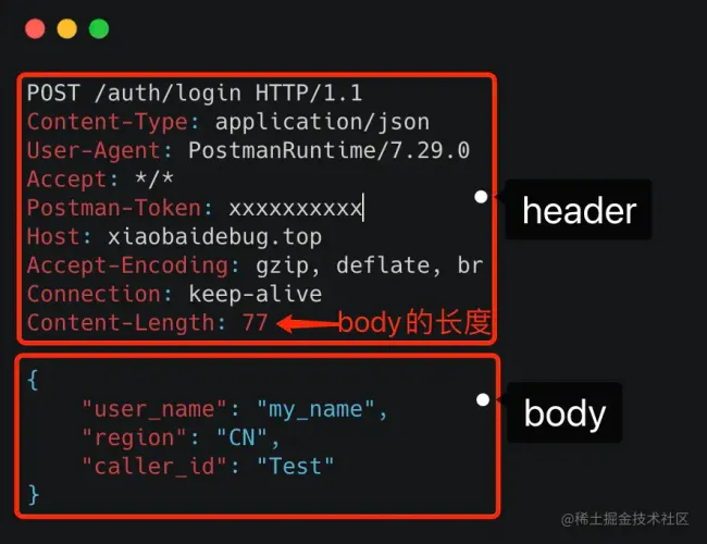 Header和Body